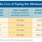 cost-of-credit-card-debt