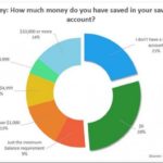 62-americans-dont-have-1000-or-more-in-savings_1001x656