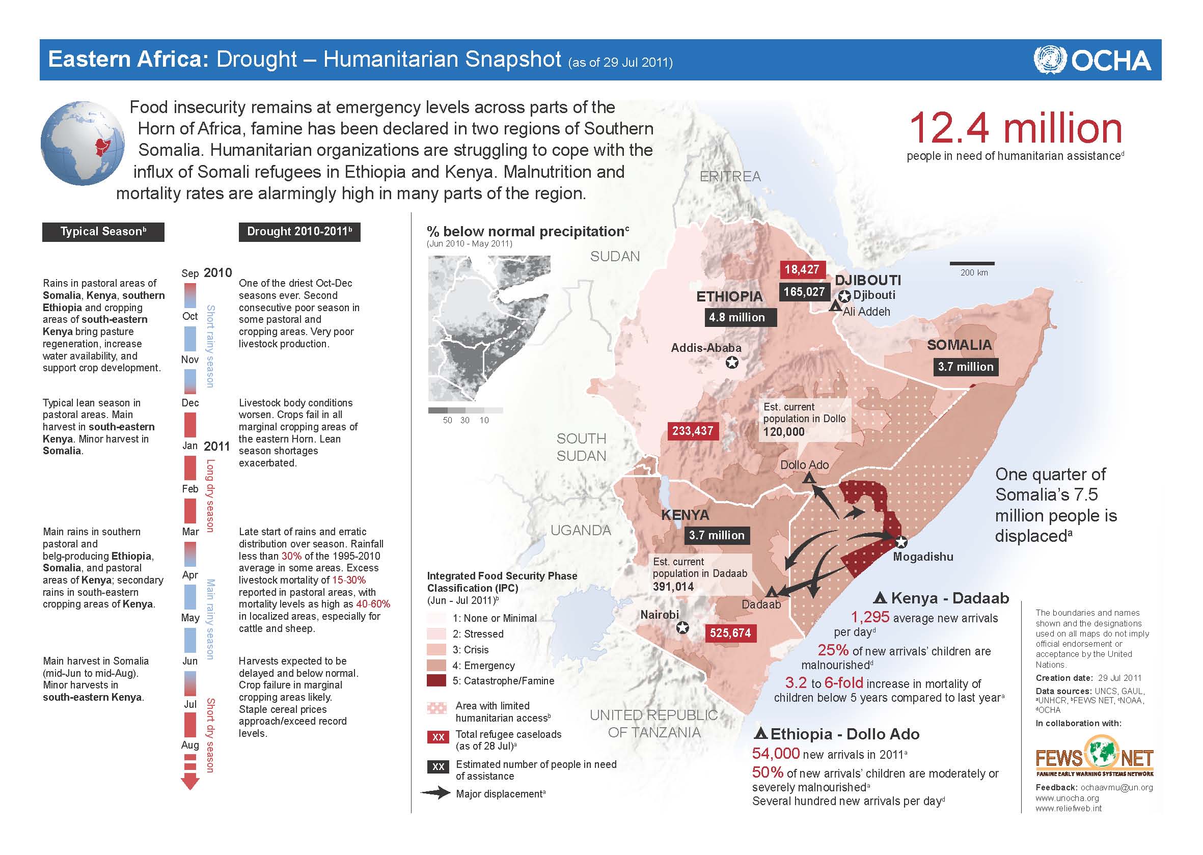 Somalia Famine Finally Captures the News Cycle